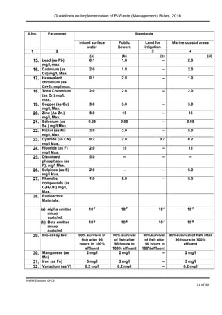 Guidelines on Implementation of E-Waste (Management) Rules, 2016
HWM Division, CPCB
Page 31 of 33
S.No. Parameter Standards
Inland surface
water
Public
Sewers
Land for
irrigation
Marine coastal areas
1 2 3 4
(a) (b) (c) (d)
15. Lead (as Pb)
mg/I, max.
0.1 1.0 -- 2.0
16. Cadmium (as
Cd) mg/I, Max.
2.0 1.0 -- 2.0
17. Hexavalent
chromium (as
Cr+6), mg/I max.
0.1 2.0 -- 1.0
18. Total Chromium
(as Cr.) mg/I,
max.
2.0 2.0 -- 2.0
19. Copper (as Cu)
mg/I, Max.
3.0 3.0 -- 3.0
20. Zinc (As Zn.)
mg/I, Max.
5.0 15 -- 15
21. Selenium (as
Se.) mg/I Max.
0.05 0.05 -- 0.05
22. Nickel (as Ni)
mg/I, Max.
3.0 3.0 -- 5.0
23. Cyanide (as CN)
mg/I Max.
0.2 2.0 0.2 0.2
24. Fluoride (as F)
mg/I Max.
2.0 15 -- 15
25. Dissolved
phosphates (as
P), mg/I Max.
5.0 -- -- --
26. Sulphide (as S)
mg/I Max.
2.0 -- -- 5.0
27. Phenolic
compounds (as
C6H5OH) mg/I,
Max.
1.0 5.0 -- 5.0
28. Radioactive
Materials:
(a) Alpha emitter
micro
curie/ml.
10-7
10-7
10-8
10-7
(b) Beta emitter
micro
curie/ml.
10-6
10-6
10-7
10-6
29. Bio-assay test 90% survival of
fish after 96
hours in 100%
effluent
90% survival
of fish after
96 hours in
100% effluent
90%survival
of fish after
96 hours in
100%effluent
90%survival of fish after
96 hours in 100%
effluent
30. Manganese (as
Mn)
2 mg/I 2 mg/I -- 2 mg/I
31. Iron (as Fe) 3 mg/I 3 mg/I -- 3 mg/I
32. Vanadium (as V) 0.2 mg/I 0.2 mg/I -- 0.2 mg/I
 