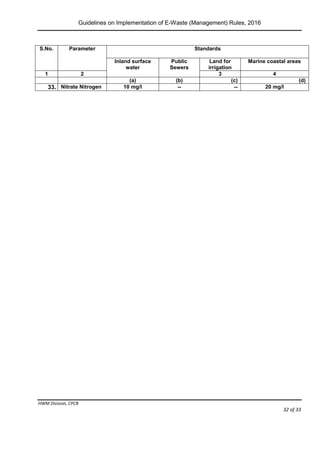 Guidelines on Implementation of E-Waste (Management) Rules, 2016
HWM Division, CPCB
Page 32 of 33
S.No. Parameter Standards
Inland surface
water
Public
Sewers
Land for
irrigation
Marine coastal areas
1 2 3 4
(a) (b) (c) (d)
33. Nitrate Nitrogen 10 mg/I -- -- 20 mg/I
 