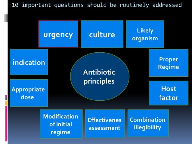 Guidelines For Antibiotic Use In Icu