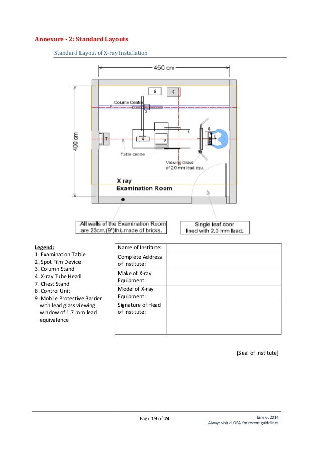 Guidelines for applying AERB Licence.