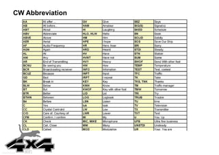 Guidelines for becoming amateur radio operator in malaysia part b | PDF