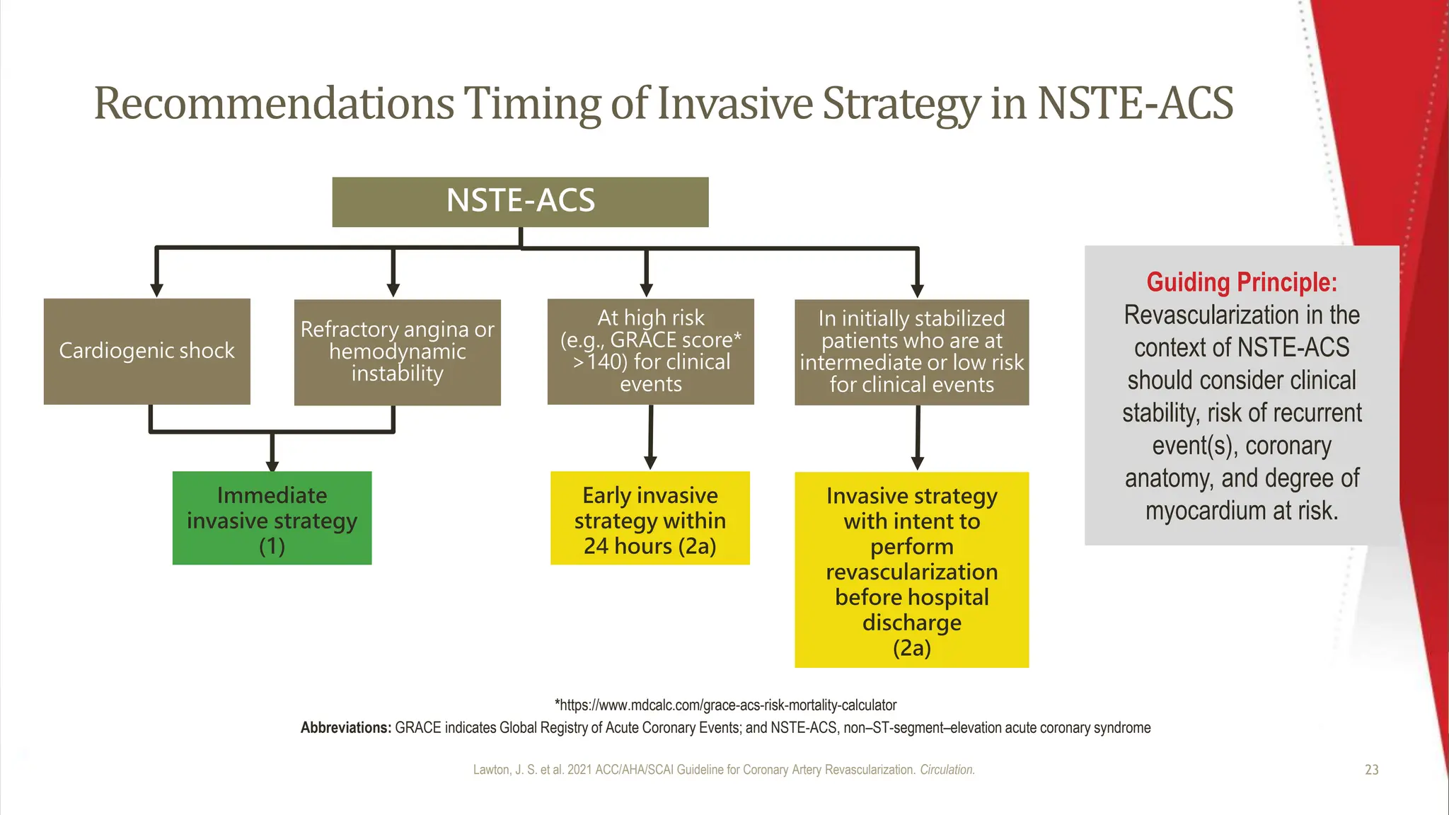 Recent guidelines for coronary artery disease revascularization | PPTX