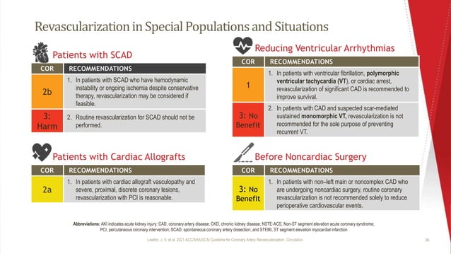 Recent guidelines for coronary artery disease revascularization | PPTX