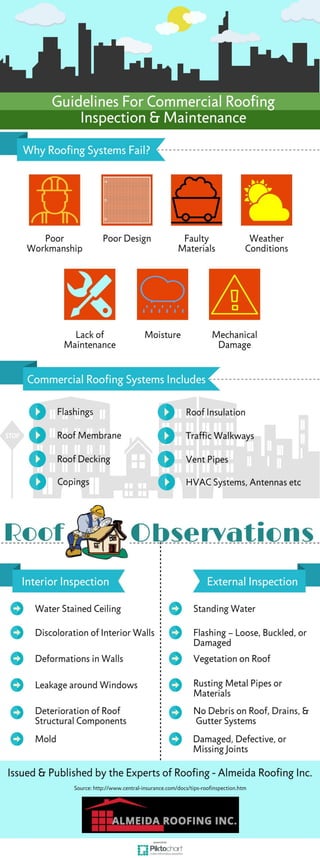Commercial Roofing Inspection and Maintenance Guidelines