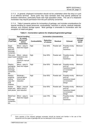MEPC 63/23/Add.1
                                                                                    Annex 24, page 17

   2.11.3 In general, shipboard incineration should not be undertaken when the ship is in port
   or at offshore terminal. Some ports may have domestic laws that specify additional air
   emission restrictions, particularly those near high population areas. The use of a shipboard
   incinerator may require permission from the port authority concerned.

   2.11.4 Table 4 presents options for incineration of garbage, and includes considerations for
   special handling by vessel personnel, combustibility, reduction in volume, residual materials,
   exhaust, and onboard storage space. Most garbage is amenable to incineration with the
   exception of metal and glass.

                Table 4 – Incineration options for shipboard-generated garbage

            Special handling                 Incineration characteristics
                 by vessel                                                                         Onboard
 Examples
                personnel6                     Reduction                                           storage
 of garbage                   Combustibility                 Residual          Exhaust
                  before                       of volume                                            space
               incineration
Paper       Minor – easy to  High             Over 95%     Powder ash Possibly smoky               Minimum
Packing,    feed into hopper                                              and not
food and                                                                  hazardous
beverage
containers
Fibre and   Minor – reduce   High             Over 95%     Powder ash Possibly smoky               Minimum
paper board material to size                                              and not
            for feed,                                                     hazardous
            minimum manual
            labour
Plastics    Minor – easy to  High             Over 95%     Powder ash Possibly smoky               Minimum
packaging, feed into hopper                                               and not
food and                                                                  hazardous based
beverage                                                                  on incinerator
containers,                                                               design
etc.
Plastics    Moderate –       High             Over 95%     Powder ash Possibly smoky               Minimum
sheeting,   manual labour                                                 and not
netting,    time to size                                                  hazardous based
rope and    reduction                                                     on incinerator
bulk                                                                      design
material.
Rubber      Major – manual High               Over 95%     Powder ash Possibly smoky               Minimum
hoses and labour time to                                                  and not
bulk pieces size reduction                                                hazardous based
                                                                          on incinerator
                                                                          design
Metal food Minor – easy to   Low              Less 10%     Slag           Possibly smoky           Moderate
and         feed into hopper                                              and not
beverage                                                                  hazardous
containers,
etc.




   6
         Each operator of the onboard garbage incinerator should be trained and familiar in the use of the
         equipment and the types of garbage that can be destroyed in the incinerator.


   I:MEPC6323-Add-1.doc
 