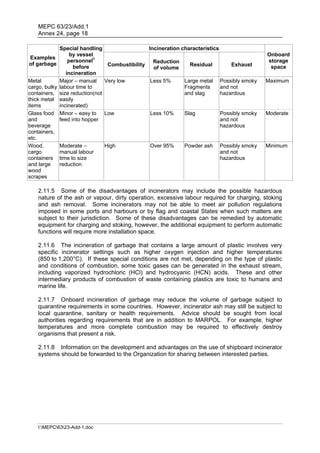 MEPC 63/23/Add.1
    Annex 24, page 18

               Special handling                   Incineration characteristics
                    by vessel                                                                   Onboard
Examples
                   personnel6                       Reduction                                   storage
of garbage                         Combustibility                 Residual         Exhaust
                     before                         of volume                                    space
                  incineration
Metal          Major – manual Very low             Less 5%      Large metal Possibly smoky      Maximum
cargo, bulky   labour time to                                   Fragments      and not
containers,    size reduction(not                               and slag       hazardous
thick metal    easily
items          incinerated)
Glass food     Minor – easy to    Low              Less 10%     Slag           Possibly smoky   Moderate
and            feed into hopper                                                and not
beverage                                                                       hazardous
containers,
etc.
Wood,          Moderate –       High              Over 95%      Powder ash    Possibly smoky    Minimum
cargo          manual labour                                                  and not
containers     time to size                                                   hazardous
and large      reduction
wood
scrapes

    2.11.5 Some of the disadvantages of incinerators may include the possible hazardous
    nature of the ash or vapour, dirty operation, excessive labour required for charging, stoking
    and ash removal. Some incinerators may not be able to meet air pollution regulations
    imposed in some ports and harbours or by flag and coastal States when such matters are
    subject to their jurisdiction. Some of these disadvantages can be remedied by automatic
    equipment for charging and stoking, however, the additional equipment to perform automatic
    functions will require more installation space.

    2.11.6 The incineration of garbage that contains a large amount of plastic involves very
    specific incinerator settings such as higher oxygen injection and higher temperatures
    (850 to 1,200°C). If these special conditions are not met, depending on the type of plastic
    and conditions of combustion, some toxic gases can be generated in the exhaust stream,
    including vaporized hydrochloric (HCl) and hydrocyanic (HCN) acids. These and other
    intermediary products of combustion of waste containing plastics are toxic to humans and
    marine life.

    2.11.7 Onboard incineration of garbage may reduce the volume of garbage subject to
    quarantine requirements in some countries. However, incinerator ash may still be subject to
    local quarantine, sanitary or health requirements. Advice should be sought from local
    authorities regarding requirements that are in addition to MARPOL. For example, higher
    temperatures and more complete combustion may be required to effectively destroy
    organisms that present a risk.

    2.11.8 Information on the development and advantages on the use of shipboard incinerator
    systems should be forwarded to the Organization for sharing between interested parties.




    I:MEPC6323-Add-1.doc
 