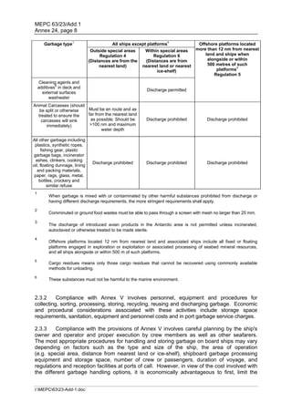 MEPC 63/23/Add.1
 Annex 24, page 8

        Garbage type1                      All ships except platforms4               Offshore platforms located
                                 Outside special areas     Within special areas     more than 12 nm from nearest
                                      Regulation 4             Regulation 6             land and ships when
                                (Distances are from the    (Distances are from           alongside or within
                                     nearest land)        nearest land or nearest        500 metres of such
                                                                ice-shelf)                   platforms4
                                                                                            Regulation 5
     Cleaning agents and
     additives6 in deck and
                                                            Discharge permitted
       external surfaces
           washwater
Animal Carcasses (should
   be split or otherwise Must be en route and as
  treated to ensure the  far from the nearest land
    carcasses will sink   as possible. Should be           Discharge prohibited          Discharge prohibited
       immediately)       >100 nm and maximum
                                water depth

All other garbage including
 plastics, synthetic ropes,
     fishing gear, plastic
garbage bags, incinerator
  ashes, clinkers, cooking
                                  Discharge prohibited     Discharge prohibited          Discharge prohibited
oil, floating dunnage, lining
   and packing materials,
 paper, rags, glass, metal,
    bottles, crockery and
         similar refuse
 1
          When garbage is mixed with or contaminated by other harmful substances prohibited from discharge or
          having different discharge requirements, the more stringent requirements shall apply.

 2
          Comminuted or ground food wastes must be able to pass through a screen with mesh no larger than 25 mm.

 3
          The discharge of introduced avian products in the Antarctic area is not permitted unless incinerated,
          autoclaved or otherwise treated to be made sterile.
 4
          Offshore platforms located 12 nm from nearest land and associated ships include all fixed or floating
          platforms engaged in exploration or exploitation or associated processing of seabed mineral resources,
          and all ships alongside or within 500 m of such platforms.
 5
          Cargo residues means only those cargo residues that cannot be recovered using commonly available
          methods for unloading.
 6
          These substances must not be harmful to the marine environment.



 2.3.2     Compliance with Annex V involves personnel, equipment and procedures for
 collecting, sorting, processing, storing, recycling, reusing and discharging garbage. Economic
 and procedural considerations associated with these activities include storage space
 requirements, sanitation, equipment and personnel costs and in port garbage service charges.

 2.3.3    Compliance with the provisions of Annex V involves careful planning by the ship's
 owner and operator and proper execution by crew members as well as other seafarers.
 The most appropriate procedures for handling and storing garbage on board ships may vary
 depending on factors such as the type and size of the ship, the area of operation
 (e.g. special area, distance from nearest land or ice-shelf), shipboard garbage processing
 equipment and storage space, number of crew or passengers, duration of voyage, and
 regulations and reception facilities at ports of call. However, in view of the cost involved with
 the different garbage handling options, it is economically advantageous to first, limit the


 I:MEPC6323-Add-1.doc
 