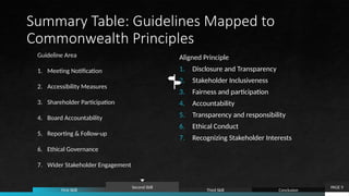 Guidelines for Conducting Annual Shareholders’ Meetings.pptx