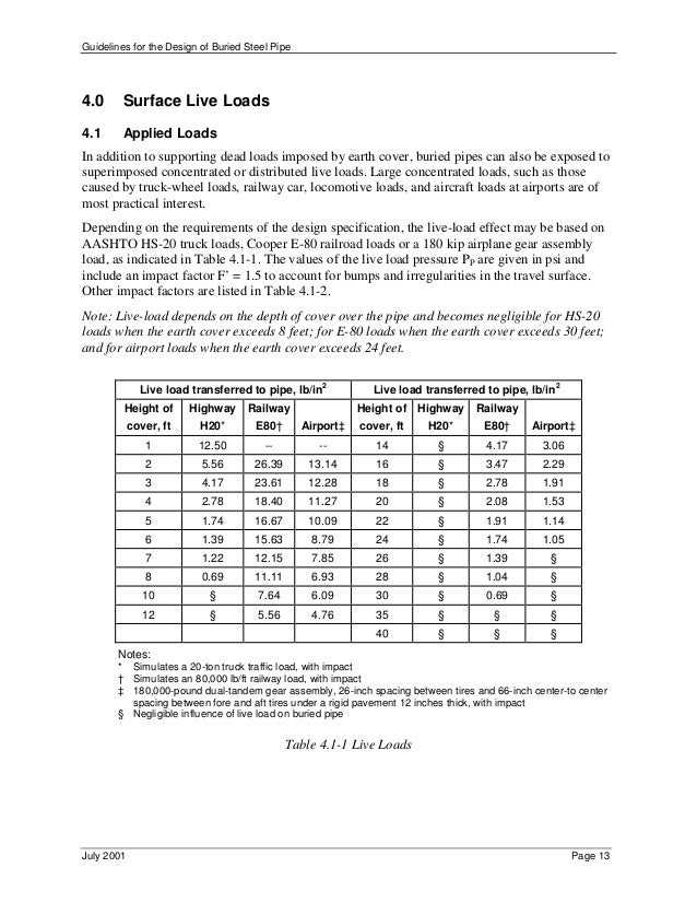 Steel Pipe Truck Loading Chart