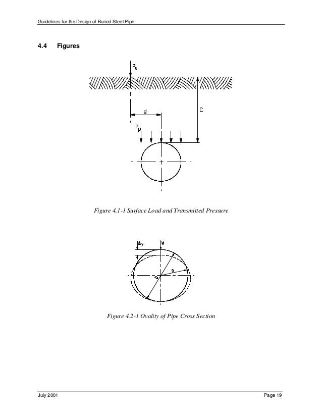 Steel Pipe Truck Loading Chart