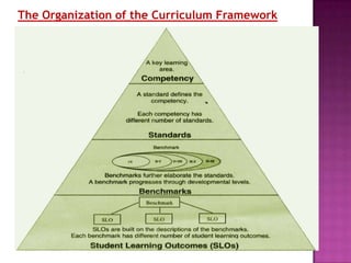 The Organization of the Curriculum Framework
 