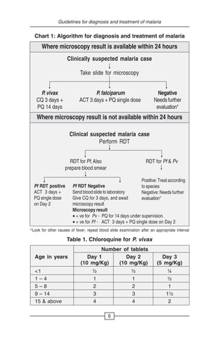 Guidelines for diagnosis and treatment 2011 | PDF