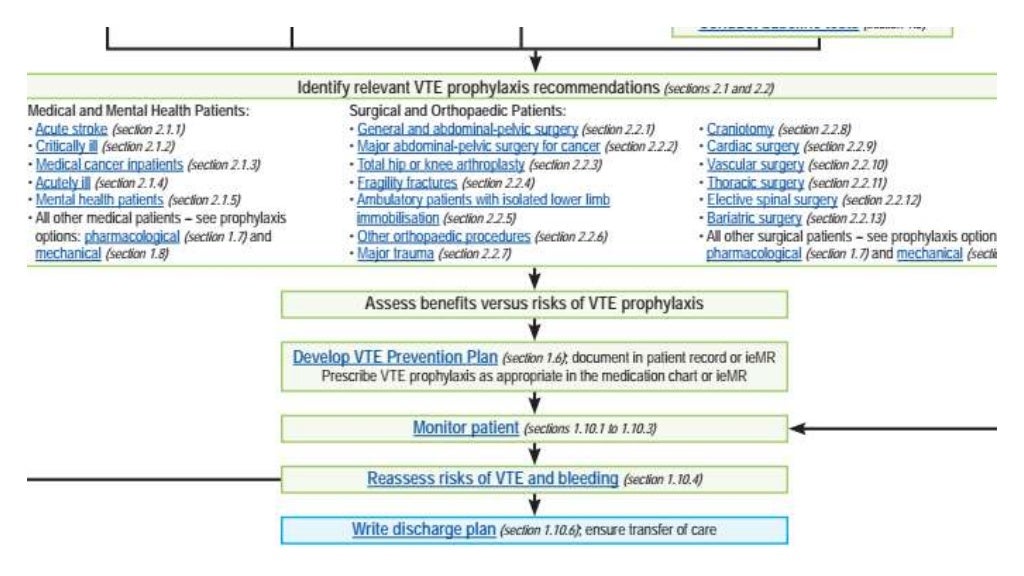 Guidelines for dvt prophylaxis in surgical patients