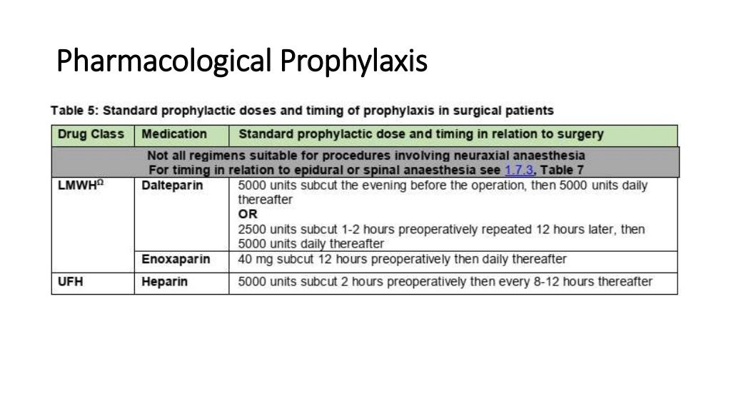 Guidelines for dvt prophylaxis in surgical patients