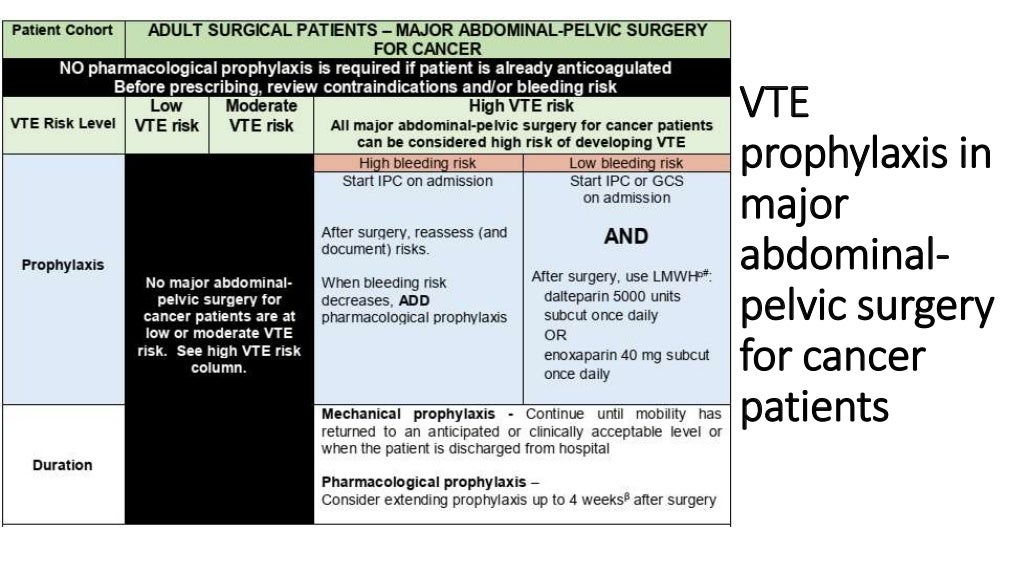 Guidelines for dvt prophylaxis in surgical patients