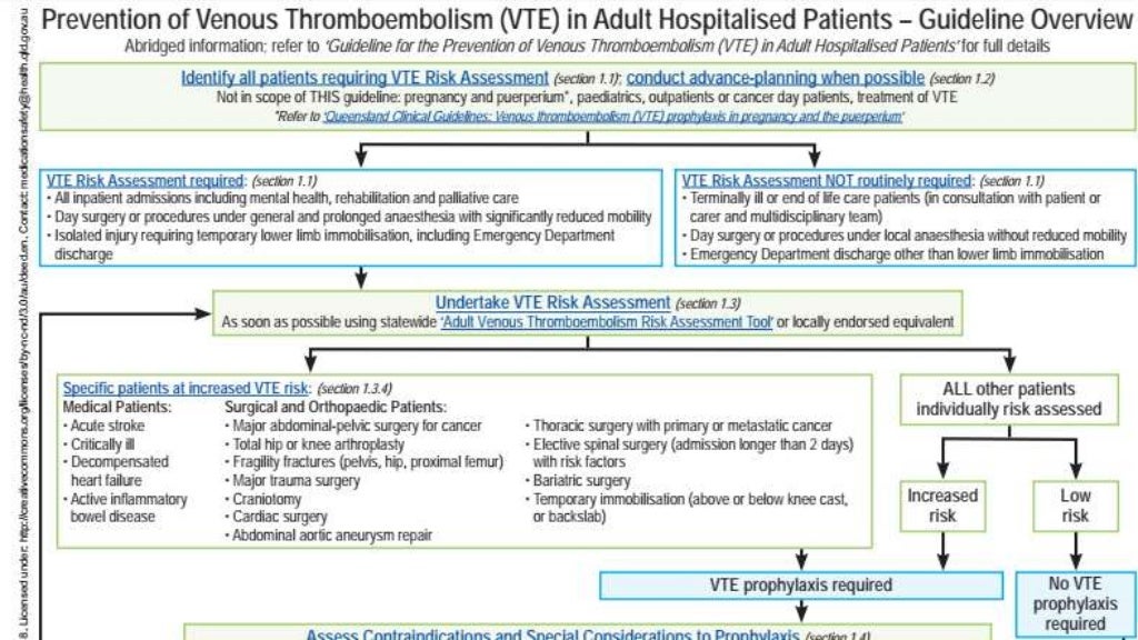Guidelines for dvt prophylaxis in surgical patients