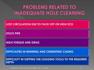LOST CIRCULATION DUE TO PACK OFF OR HIGH ECD
STUCK PIPE
HIGH TORQUE AND DRAG
DIFFICULTIES IN RUNNING AND CEMENTING CASING
DIFFICULTY IN GETTING THE LOGGING TOOLS TO THE REQUIRED
DEPTH
GUIDELINES TO EFFECTIVE HOLE CLEANING - DR. S. V. DOSHI

11

 