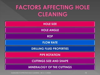 HOLE SIZE
HOLE ANGLE
ROP

FLOW RATE
DRILLING FLUID PROPERTIES
PIPE ROTATION

CUTTINGS SIZE AND SHAPE
MINERALOGY OF THE CUTTINGS
GUIDELINES TO EFFECTIVE HOLE CLEANING - DR. S. V. DOSHI

12

 