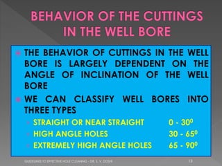 THE BEHAVIOR OF CUTTINGS IN THE WELL
BORE IS LARGELY DEPENDENT ON THE
ANGLE OF INCLINATION OF THE WELL
BORE
 WE CAN CLASSIFY WELL BORES INTO
THREE TYPES


› STRAIGHT OR NEAR STRAIGHT
› HIGH ANGLE HOLES
› EXTREMELY HIGH ANGLE HOLES
GUIDELINES TO EFFECTIVE HOLE CLEANING - DR. S. V. DOSHI

0 - 300
30 - 650
65 - 900
13

 