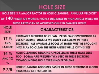 HOLE SIZE IS A MAJOR FACTOR IN HOLE CLEANING. ANNULAR VELOCITY
OF 140 FT/MIN OR MORE IS HIGHLY DESIRABLE IN HIGH ANGLE WELLS BUT

THESE RATES CAN BE ACHIEVED ONLY IN SMALLER HOLES

HOLE
SIZE

17 ½
AND
LARGER

14 ¾
AND 12

¼

9

CHARACTERISTICS
EXTREMELY DIFFICULT TO CLEAN. PROBLEM COMPOUNDED BY
USE OF SOBMs. LUCKILY WE DON’T USE SOBMs IN THESE
SECTIONS. ALL AVAILABLE TOOLS AT HAND MUST BE BROUGHT
INTO PLAY TO CLEAN THE HIGH ANGLE WELLS OF THIS SIZE
HOLE CLEANING REMAINS A PROBLEM IN THESE HOLE SIZES
TOO. SOBMs ARE FREQUENTYLY USED IN THESE SECTIONS
COMPOUNDING HOLE CLEANING PROBLEMS.

HOLE CLEANING BECOMES EASIER IN THESE SECTIONS IF GOOD
7/8 PRACTICES ARE FOLLOWED.
22
GUIDELINES TO EFFECTIVE HOLE CLEANING - DR. S. V. DOSHI

 