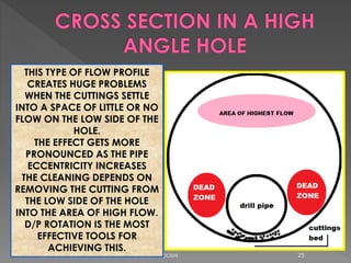 THIS TYPE OF FLOW PROFILE
CREATES HUGE PROBLEMS
WHEN THE CUTTINGS SETTLE
INTO A SPACE OF LITTLE OR NO
FLOW ON THE LOW SIDE OF THE
HOLE.
THE EFFECT GETS MORE
PRONOUNCED AS THE PIPE
ECCENTRICITY INCREASES
THE CLEANING DEPENDS ON
REMOVING THE CUTTING FROM
THE LOW SIDE OF THE HOLE
INTO THE AREA OF HIGH FLOW.
D/P ROTATION IS THE MOST
EFFECTIVE TOOLS FOR
ACHIEVING THIS.

GUIDELINES TO EFFECTIVE HOLE CLEANING - DR. S. V. DOSHI

25

 