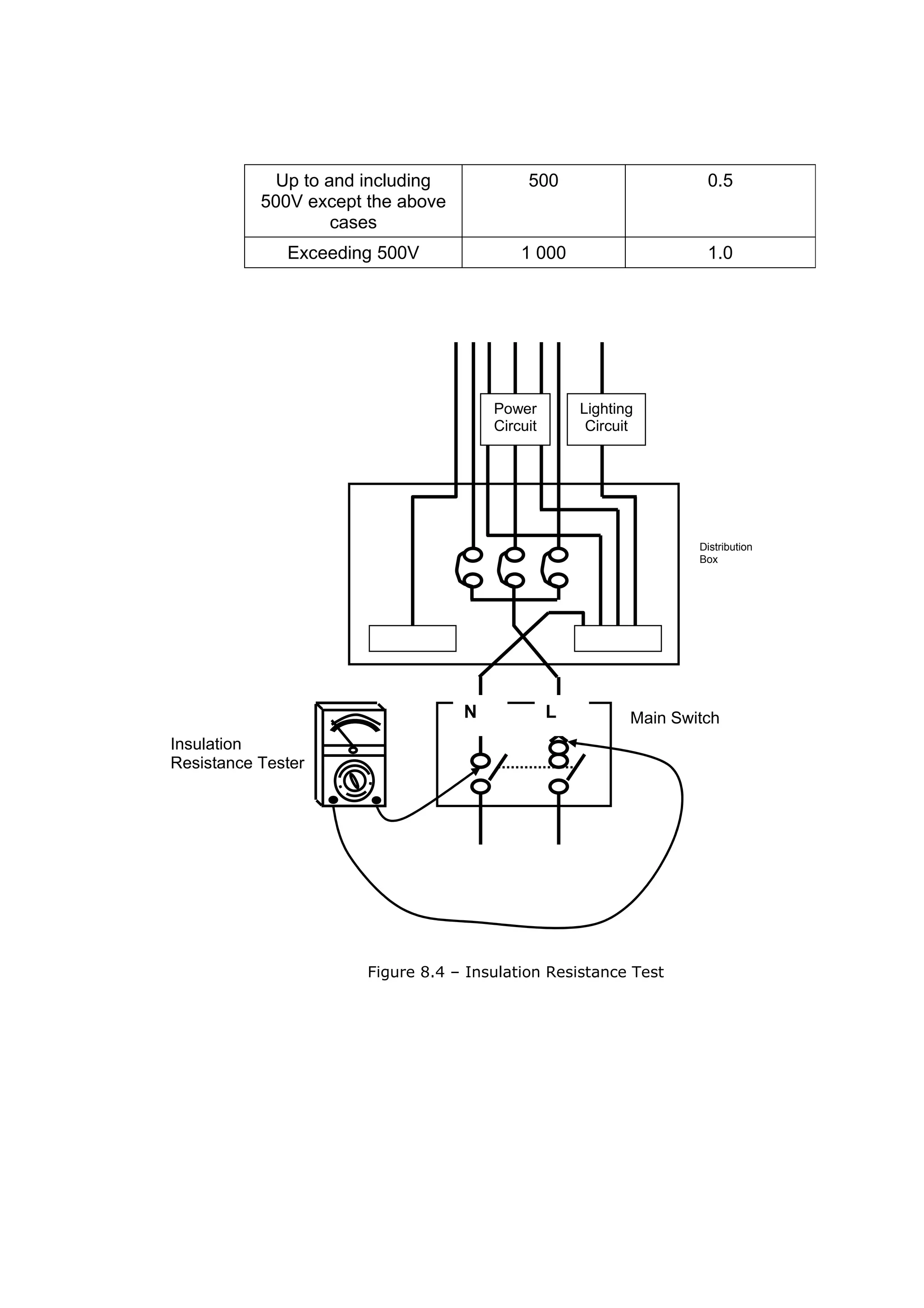 Guidelines for electrical wiring in residential buildings | PDF