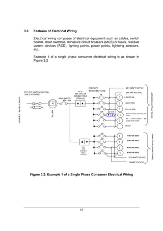 Guidelines for electrical wiring in residential buildings | PDF