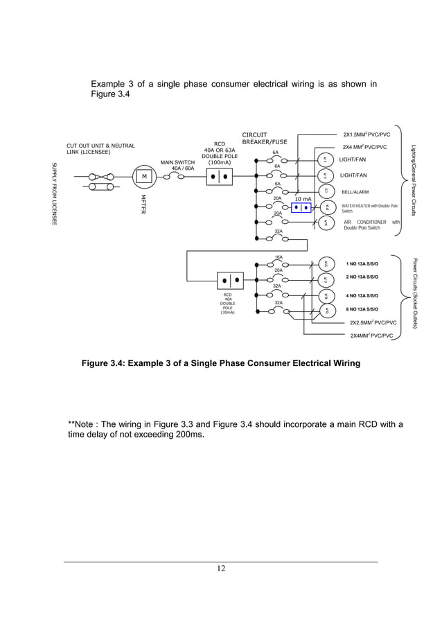 Guidelines for electrical wiring in residential buildings | PDF
