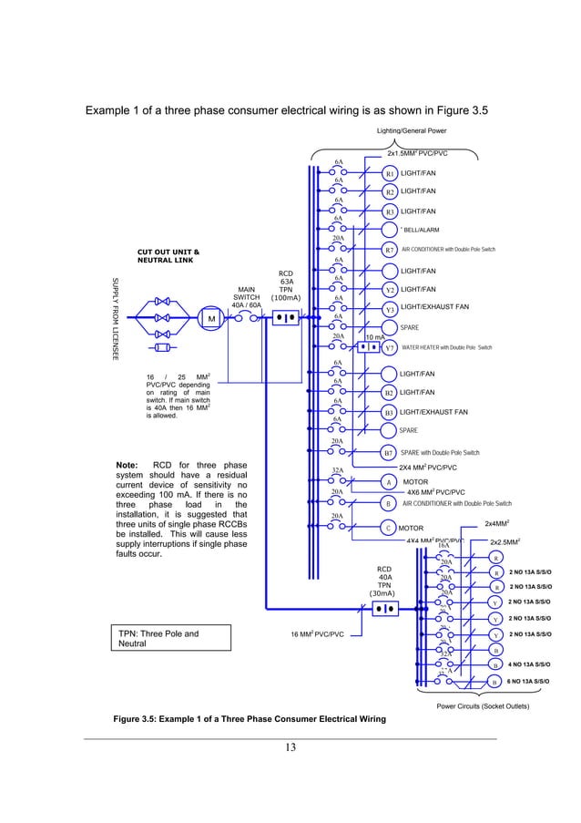 Guidelines for electrical wiring in residential buildings | PDF