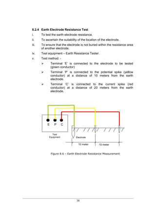 Guidelines for electrical wiring in residential buildings | PDF