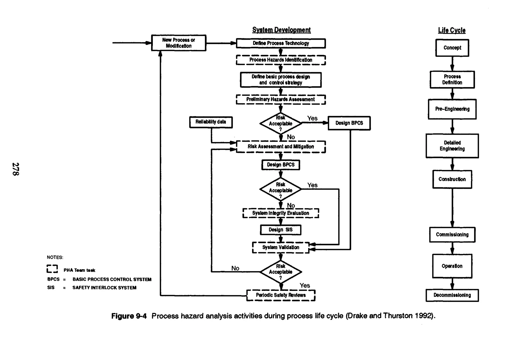 Guidelines for Engineering Design for Process Safety (Process Safety ...