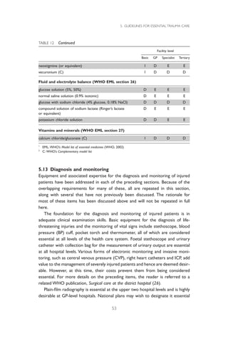 Who Form Guidelines for essential trauma care WHO.pdf