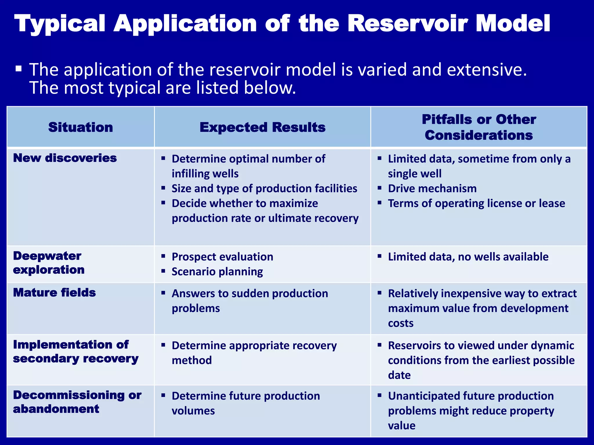 Guidelines for field development plan | PDF