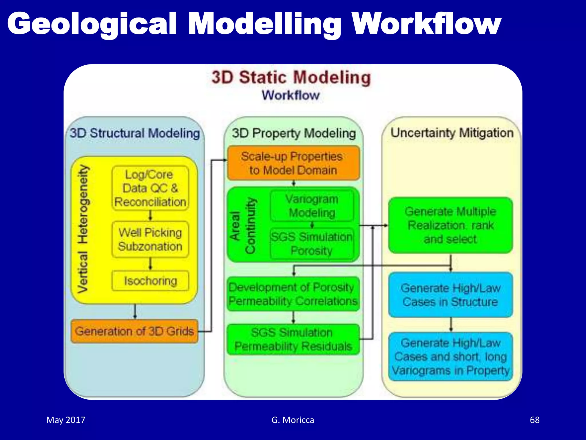 Guidelines for field development plan | PDF