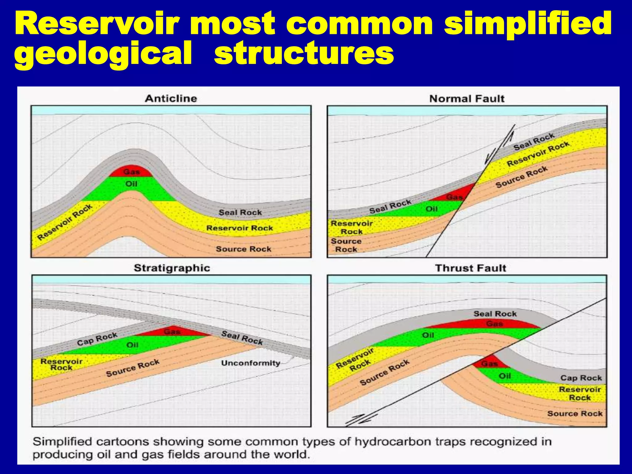 Guidelines for field development plan | PDF
