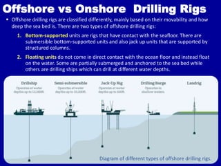 Bottom Supported Rigs Guidelines for field development plan | PDF