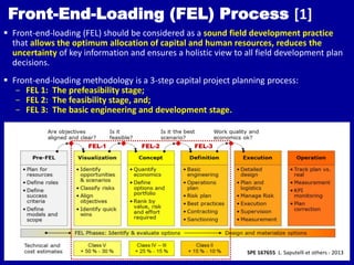 Guidelines for field development plan | PDF