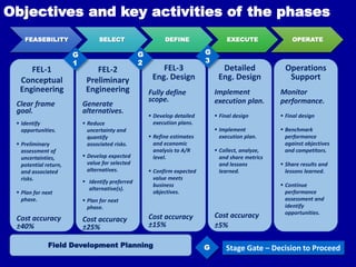 Select Define Execute Project Guidelines for field development plan | PDF