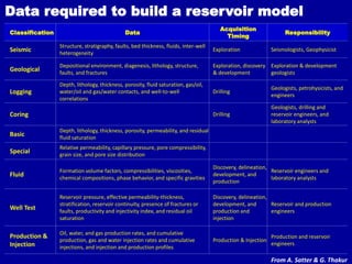 Guidelines for field development plan | PDF