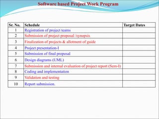 Guidelines for Final Year Engineering & Technology Project.ppt