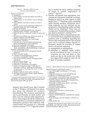 Guidelines For Hospital Discharge Of The Breastfeeding Term Newborn And ...