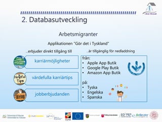 …erbjuder direkt tillgång till
2. Databasutveckling
Arbetsmigranter
karriärmöjligheter
värdefulla karriärtips
jobberbjudanden
från:
• Apple App Butik
• Google Play Butik
• Amazon App Butik
på:
• Tyska
• Engelska
• Spanska
Applikationen "Gör det i Tyskland"
…är tillgänglig för nedladdning
 