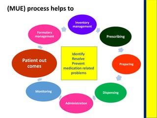 Mue Example (DUE) Drug use evaluation | PPTX