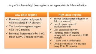 Basic Guidelines For Induction Of Labour.pdf
