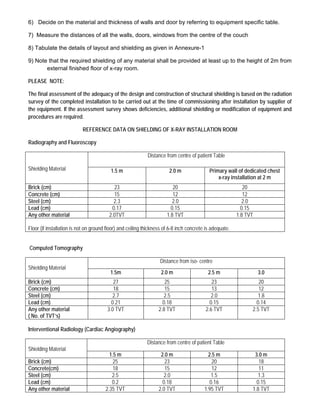 Guidelines for layout as per AERB | PDF