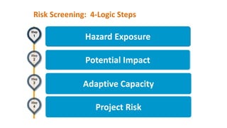 Adaptive Risk Assessment Process Guidelines for mainstreaming climate change and key consideration | PDF