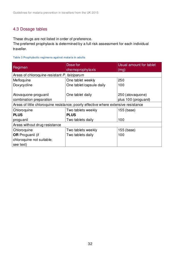 How is digoxin administered 60 mg
