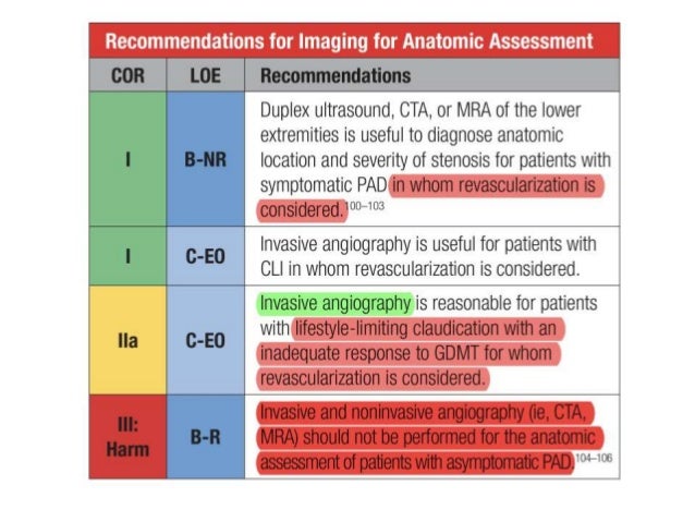 Guidelines For Management Of Peripheral Arterial Disease