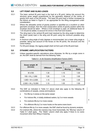 Guidelines for marine lifting operations | PDF