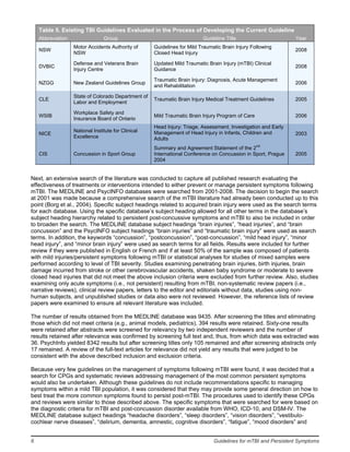 Mbig Chart Guidelines for mild_traumatic_brain_injury_and_persistent_symptoms | PDF